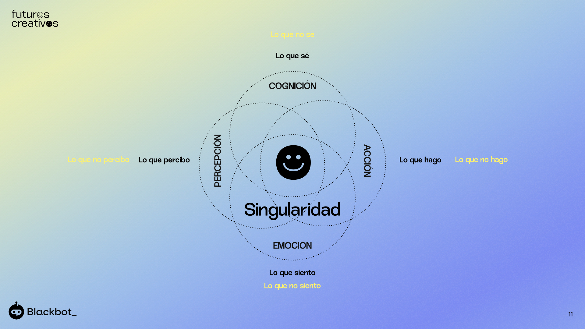 Futuros-Creativos-humanos Futuros-Creativos-humanos