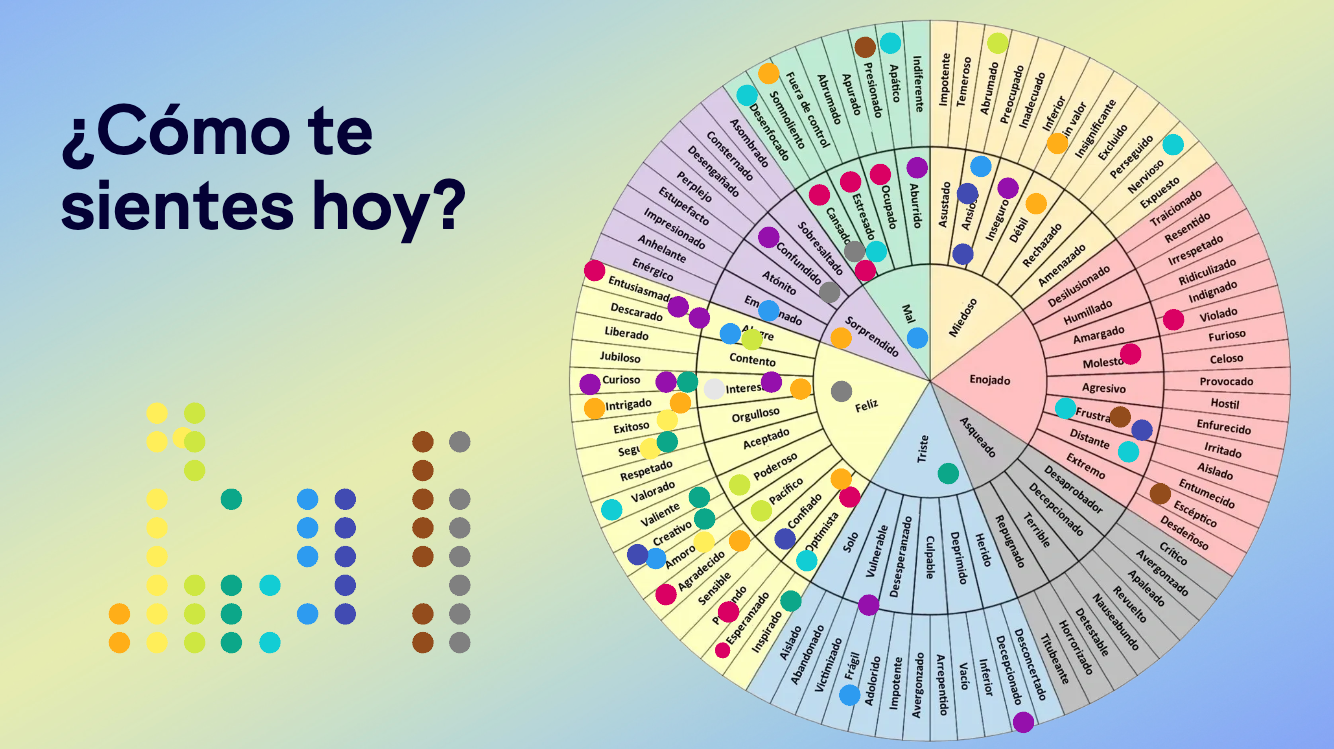 emociones emociones