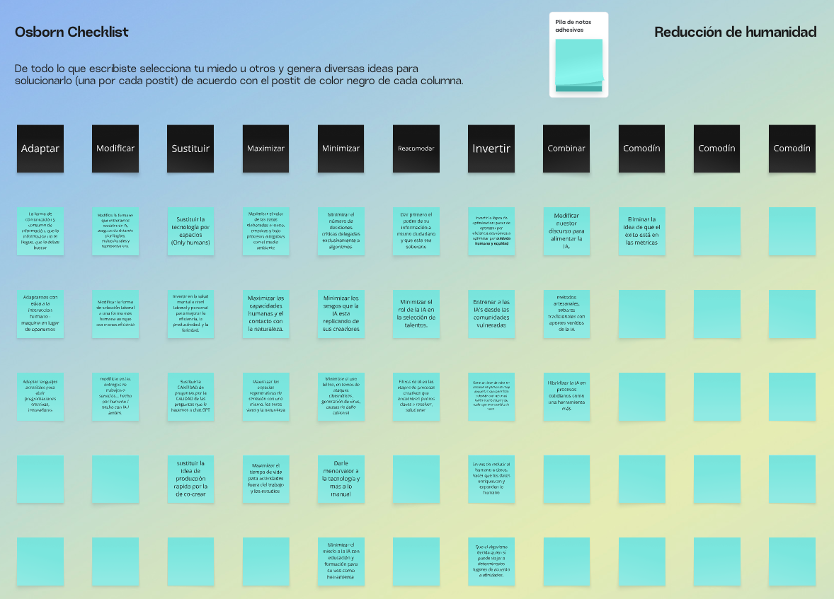 Osborn_checklist